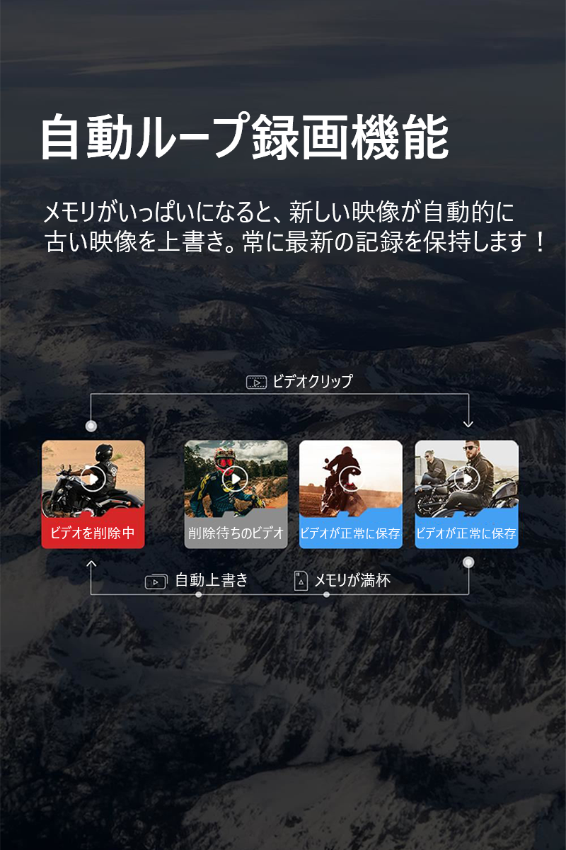 「いつでも大切な瞬間を逃さない!ツーリングのすべてを記録して、走行中の安心をあなたに」【配線不要・1秒設置】自転車とバイクどちらでも使える!夜間も鮮明な夜視センサー搭載ドライブレコーダー。安全・便利・大容量で、この一台に全てをおまかせ。
